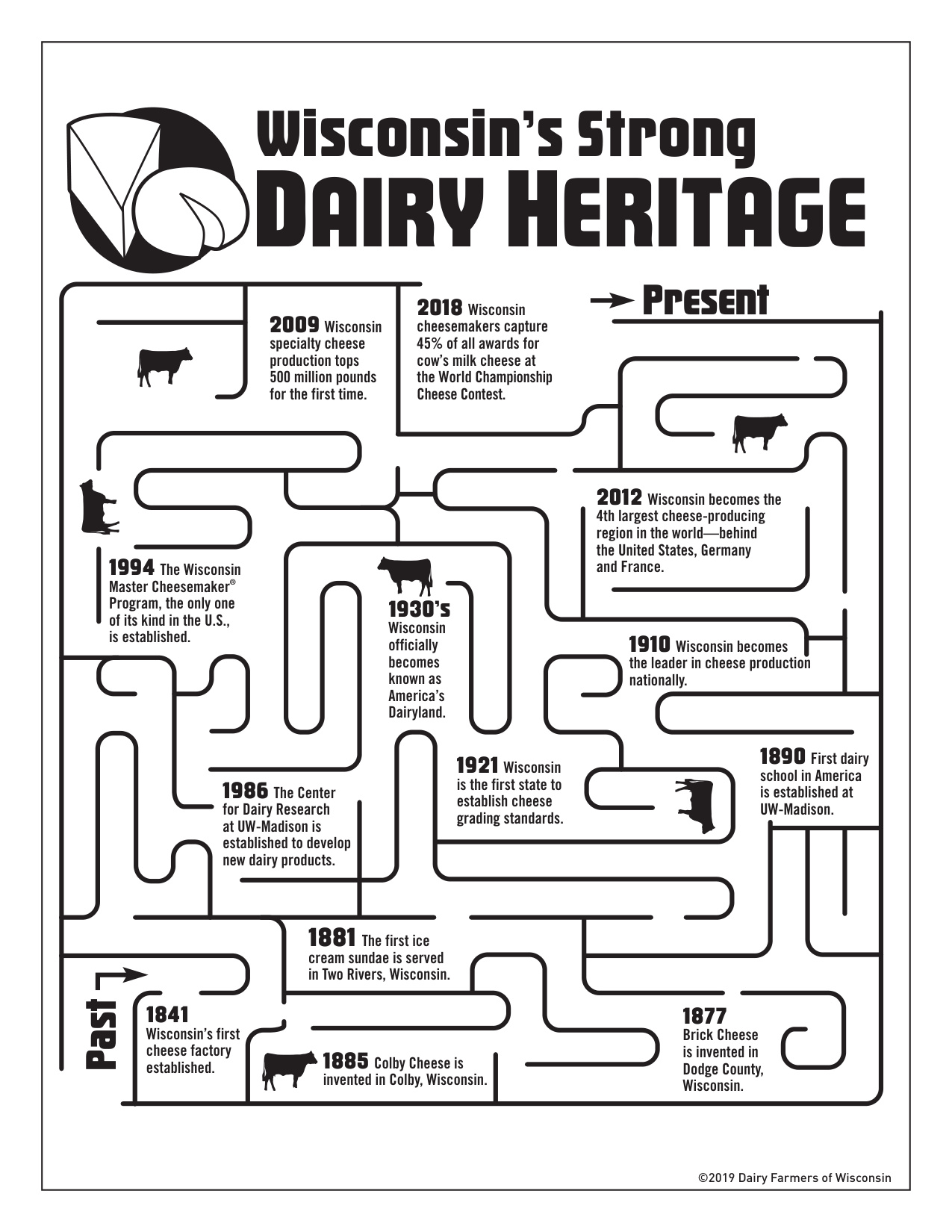 Butter Coloring Pages coloring page preview